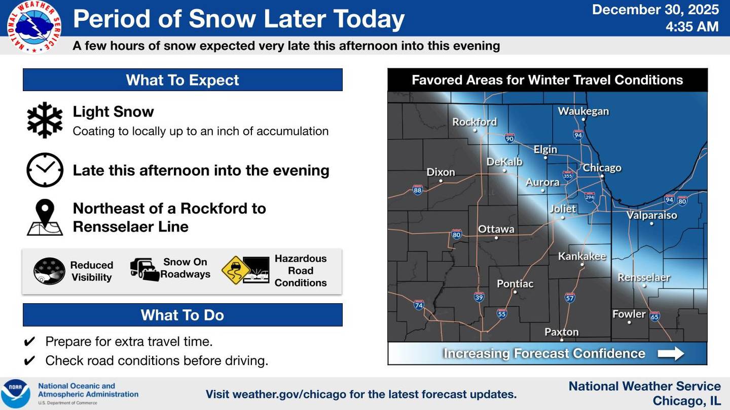 Portions of northern Illinois will see more snow beginning late afternoon Tuesday and again on Wednesday, causing some slick roads.