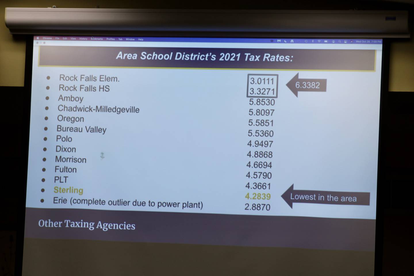 Slide showing Sterling Public Schools tax rate in relation to other school districts in the area.