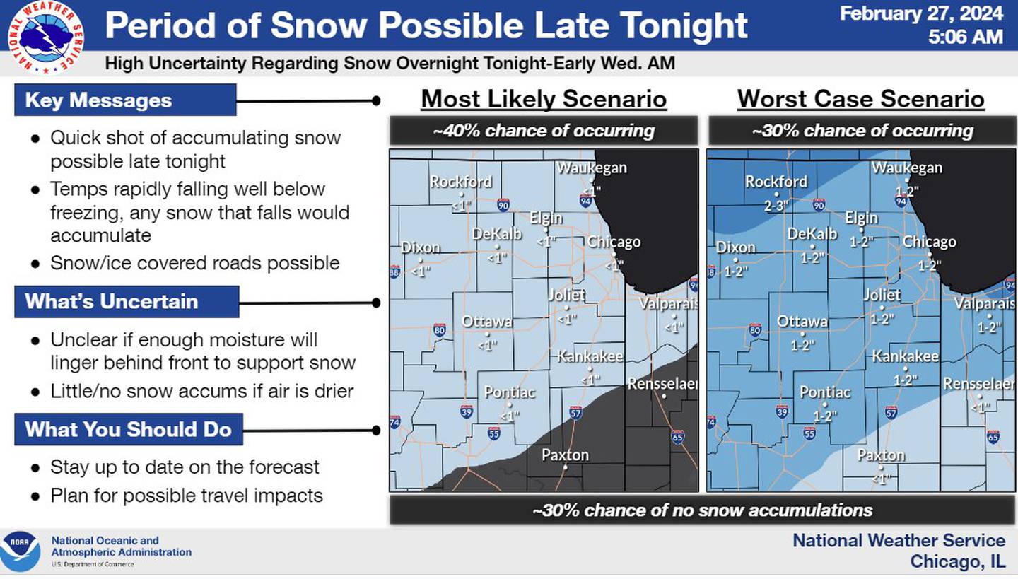 The snowfall forecast for early February 28, according to the National Weather Service