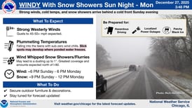 Storms possible Sunday in northern Illinois, followed by falling temperatures