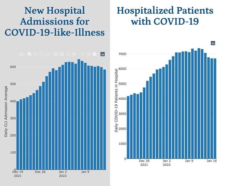 Hospitalization trends for COVID-19 in Illinois as of January 18, 2022