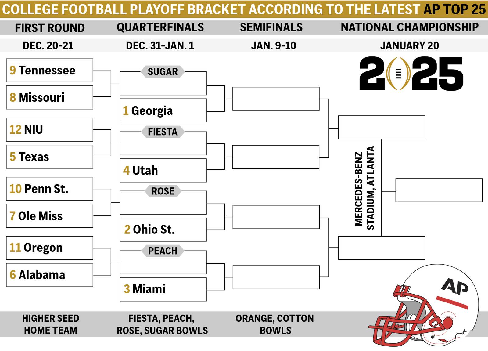 AP College Football Playoff bracket watch has NIU in playoffs as a 12