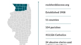 Former Sauk Valley clergy named in Catholic clergy sexual abuse report