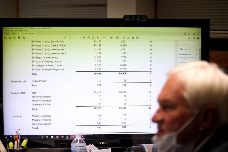 Kane County Clerk Jack Cunningham looks at the early voting and vote by mail statistics in his office on Nov. 3.