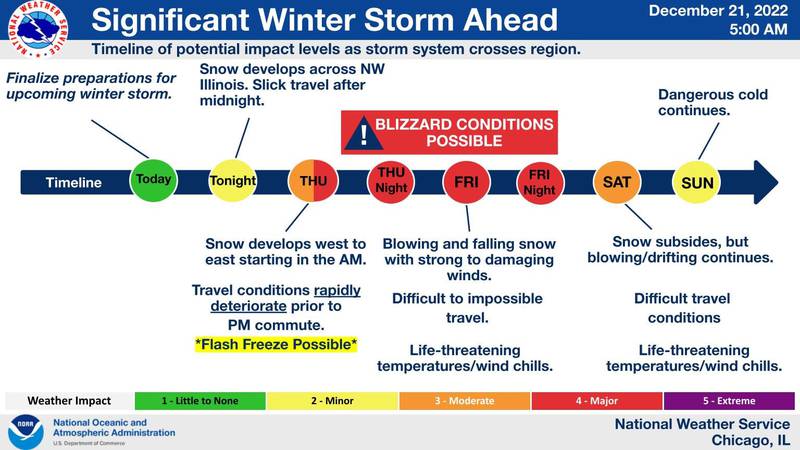 Wednesday, December 21 winter storm update from the National Weather Service