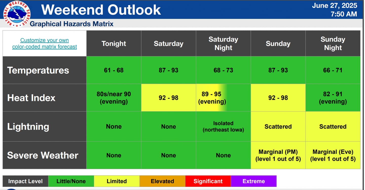 According to the National Weather Service, the region has been placed under a marginal risk (Level 1 of 5) for severe weather, meaning isolated storms could produce strong winds or hail.