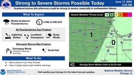 Severe weather targets northern Illinois: What to expect from storms Tuesday and Wednesday