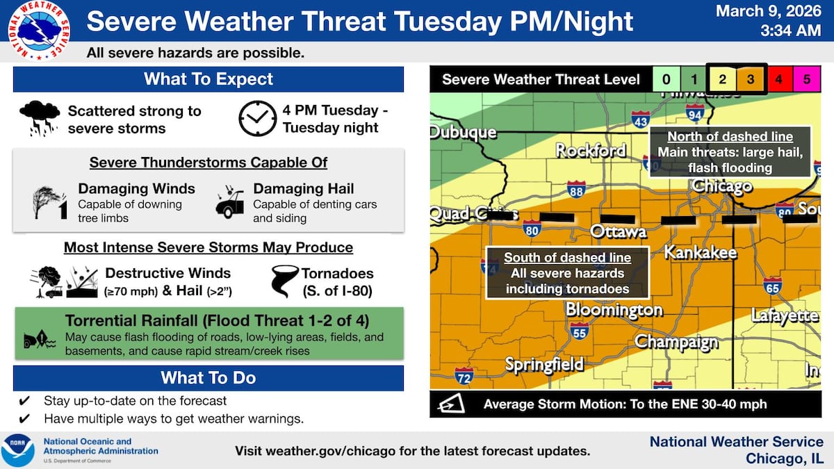 Severe storms could hit northern Illinois Tuesday with tornado, large hail risk