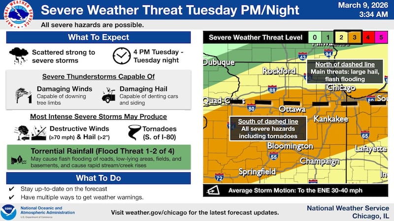 The severe weather threat in northern Illinois for Tuesday afternoon and evening