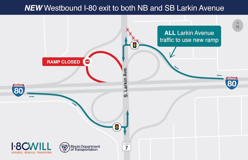 The reconstructed ramp from westbound Interstate 80 to Larkin Avenue in Joliet is part of the  part of ongoing efforts to rebuild I-80 from Ridge Road, in Minooka, to U.S. 30, in Joliet and New Lenox.