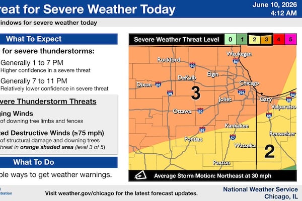 Extreme heat, thunderstorms on Wednesday begin waves of severe weather across northern Illinois