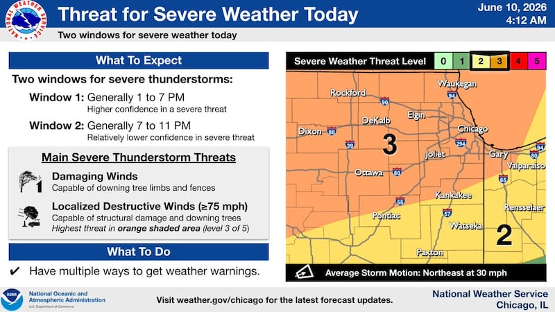 Hot and humid weather will continue across northern Illinois Wednesday and Thursday, bringing with it severe thunderstorms and the possibility of tornadoes, the National Weather Service said.
