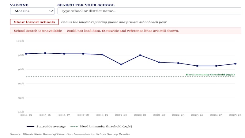 Interactive: How vaccinated is your school?