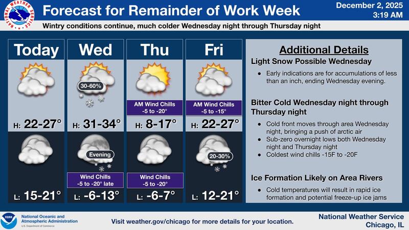 The forecast for Tuesday, Dec. 2-Friday, Dec. 5 in northern Illinois