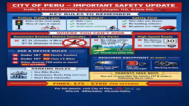 Peru Council OKs e-bike ordinance