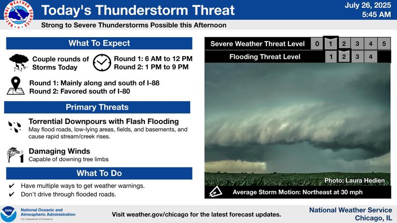 The thunderstorm threat for Saturday, July 26, 2025, according to the National Weather Service