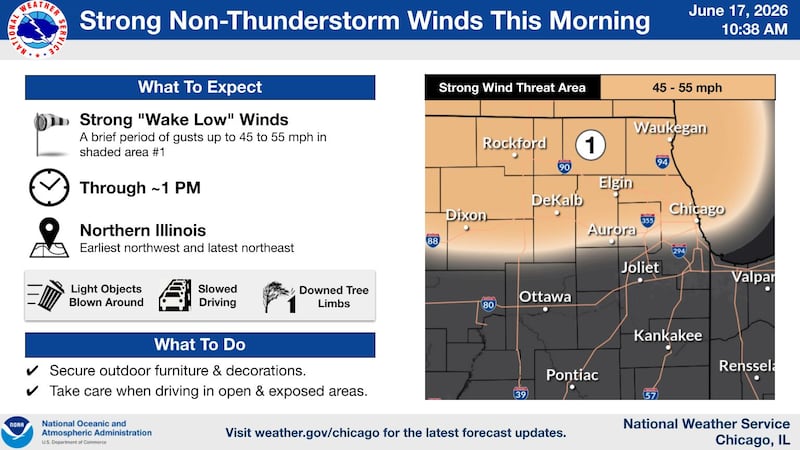 Winds are sweeping northern Illinois Wednesday, June 17, 2026.