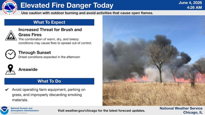 Most of northern Illinois is under an increased fire threat Thursday, June 4 due to warm, dry conditions, the National Weather Service said.