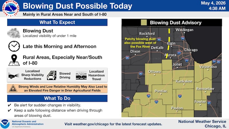 Blowing dust is possible along and south of Interstate 80 on Monday.