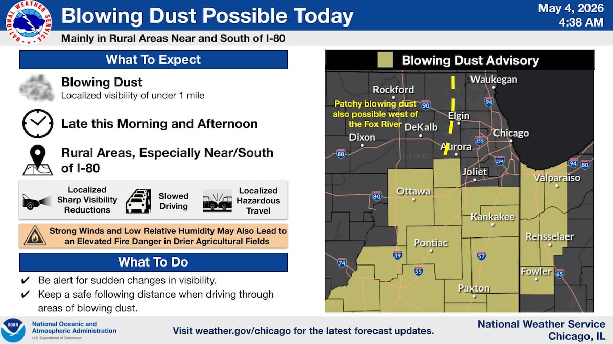 National Weather Service issues blowing dust advisory for areas along I-80 and south