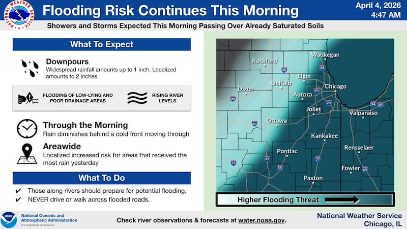 Cook, Grundy, Kankakee, La Salle, Livingston and Will counties and northwest Indiana are under a flood warning Saturday morning.