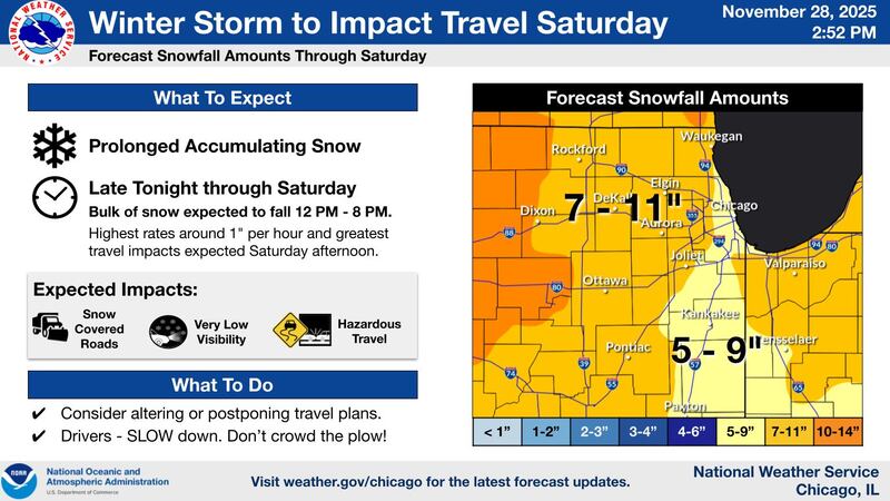 The forecasted snowfall amounts for Saturday in northern Illinois