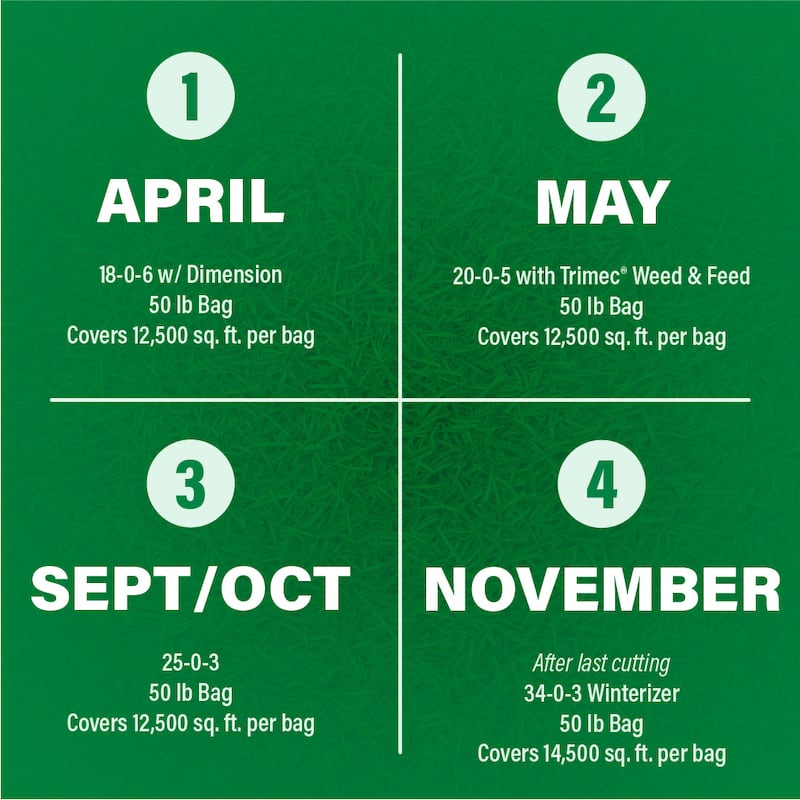 Grainco FS - May Lawn Care Starts Here: Step 2 + Early Summer Tips from GRAINCO FS