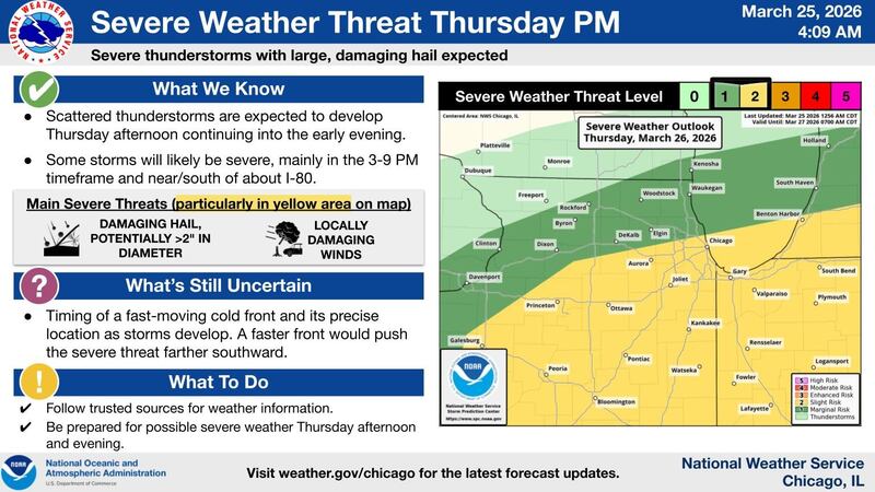 The forecast for Northern Illinois on Thursday calls for thunderstoms later in the day, with conditions becoming more severe in some counties