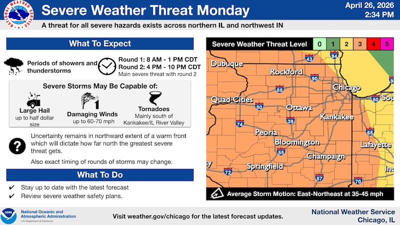The severe weather threat on Monday in northern Illinois