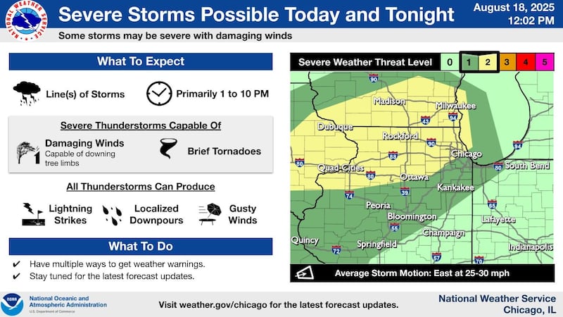 Strong to severe storms possible Monday, Aug. 18, 2025. Highest chance of severe weather is from 1 to 10 p.m. with storms capable of producing damaging straight-line winds and brief tornadoes, the National Weather Service advised.