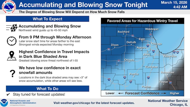 Accumulating and blowing snow will occur in northern Illinois on Sunday night into Monday