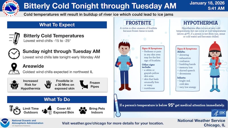 Northern Illinois will experience bitter cold Jan. 18-20, 2026.