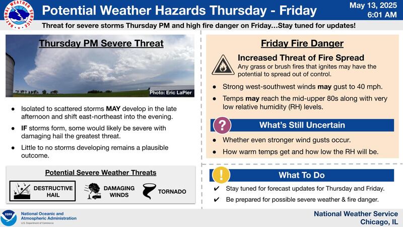Potential weather hazards for northern Illinois on Thursday and Friday, from the National Weather Service