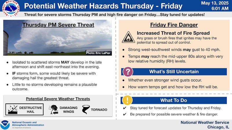 Potential weather hazards for northern Illinois on Thursday and Friday, from the National Weather Service