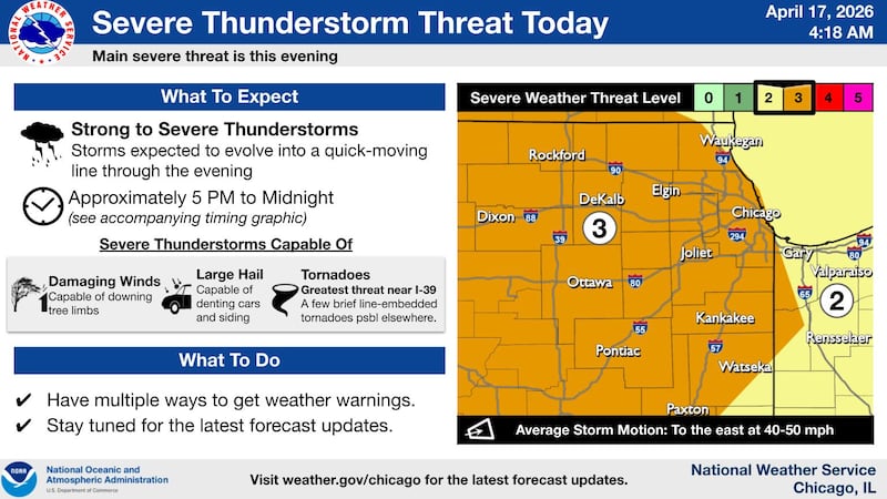 The severe thunderstorm threat for Friday in northern Illinois