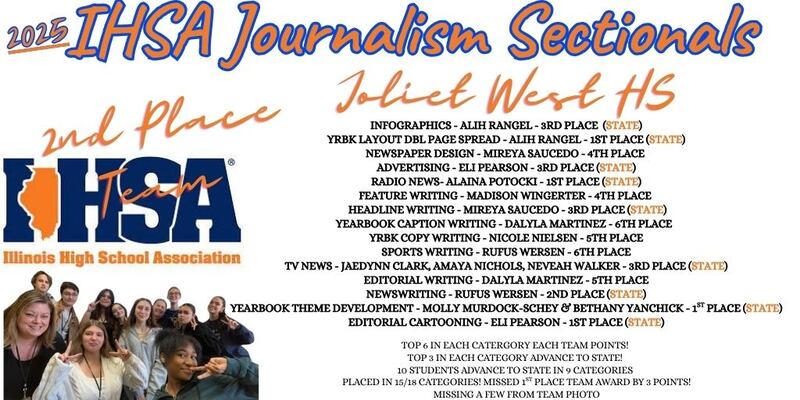Joliet West’s Journalism Team earned second place at sectionals on April 5, placing in 15 or 18 categories, missing first place by just three points and advancing 13 students to the State Finals in nine categories.