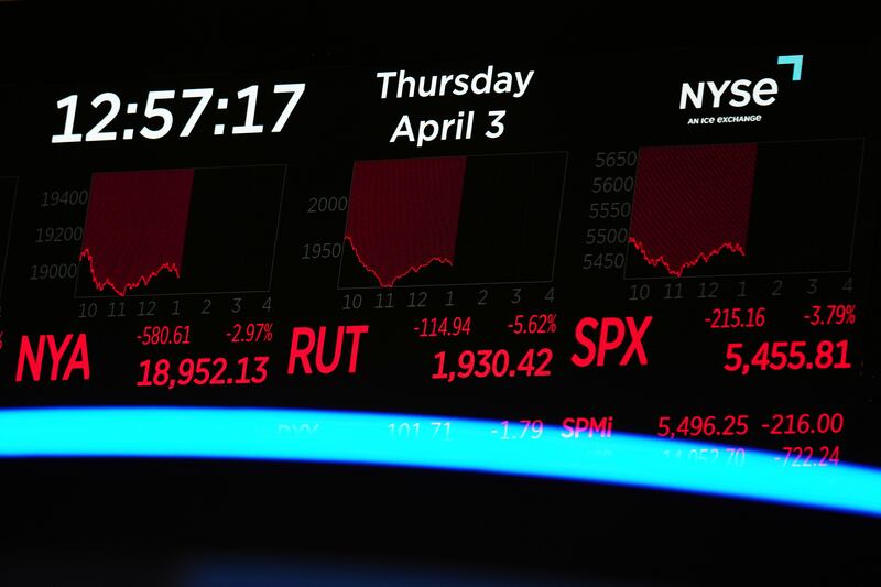 A screen displays financial news as traders work on the floor at the New York Stock Exchange in New York, Thursday, April 3, 2025. (AP Photo/Seth Wenig)