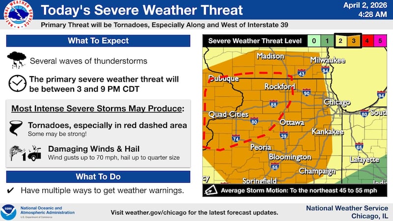Thursday's severe weather threat in northern Illinois