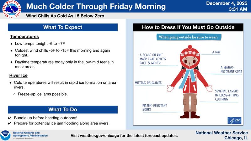 How cold will it get in northern Illinois?