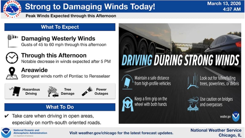 High winds, down power lines close roads in McHenry County. Next up: possible snow