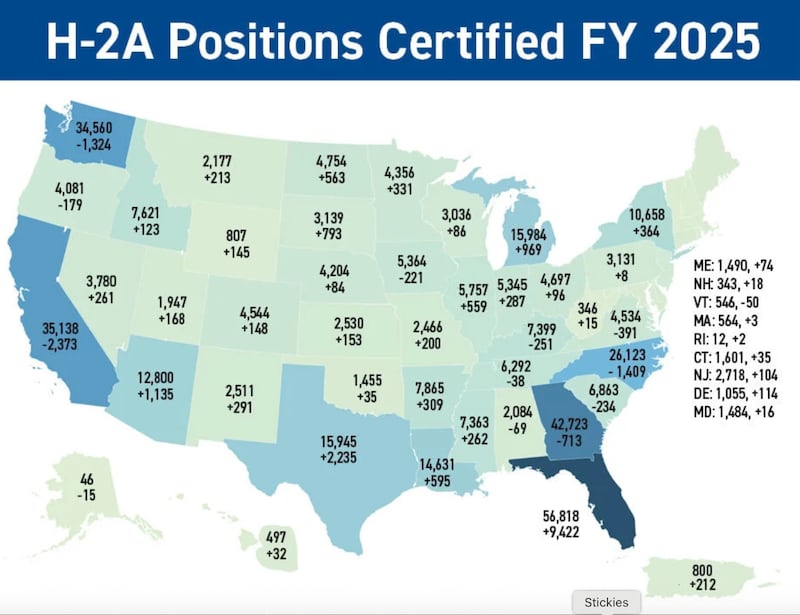 Thirty-eight states increased the demand for H-2A workers, including the remaining five states that round out top 10 usage. Declines in H-2A use were concentrated in the Southeast and on the West Coast.