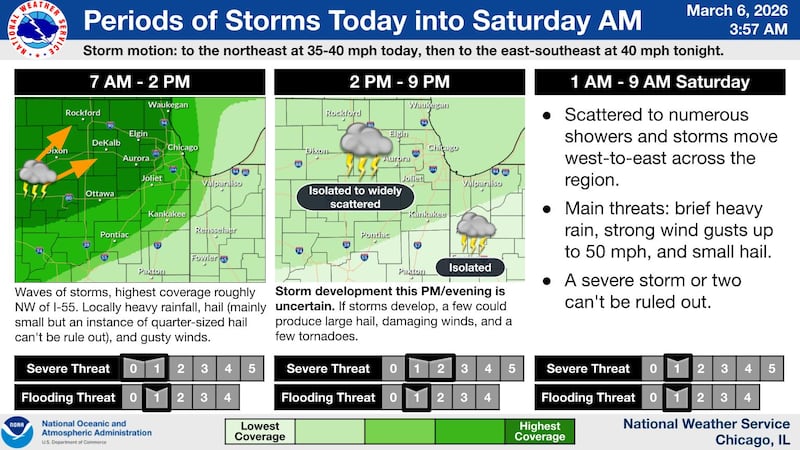 The weather forecast for Friday in northern Illinois
