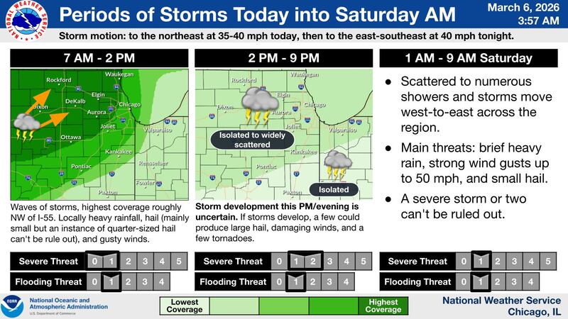 The weather forecast for Friday in northern Illinois
