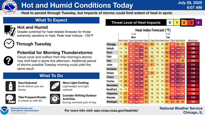 Hot and humid conditions are expected on Monday, July 28, according to the National Weather Service