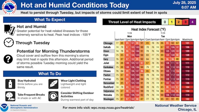 Hot and humid conditions are expected on Monday, July 28, according to the National Weather Service