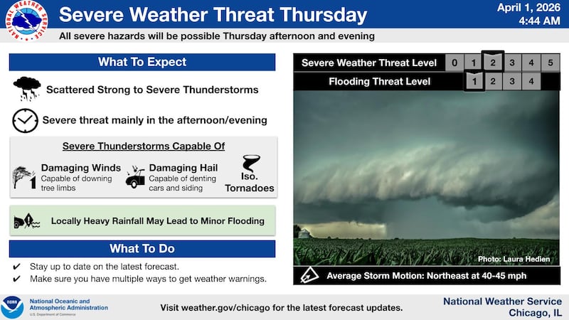 The severe weather threat for Thursday in northern Illinois