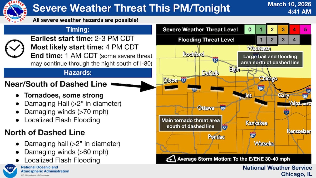 Tornadoes, giant hail possible in northern Illinois Tuesday as severe storms target region