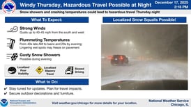 Wind, snow squalls and a sudden freeze: Why Thursday night travel could turn dangerous in northern Illinois