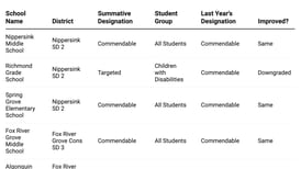 How did my McHenry County school do on the 2024 Illinois School Report Card?