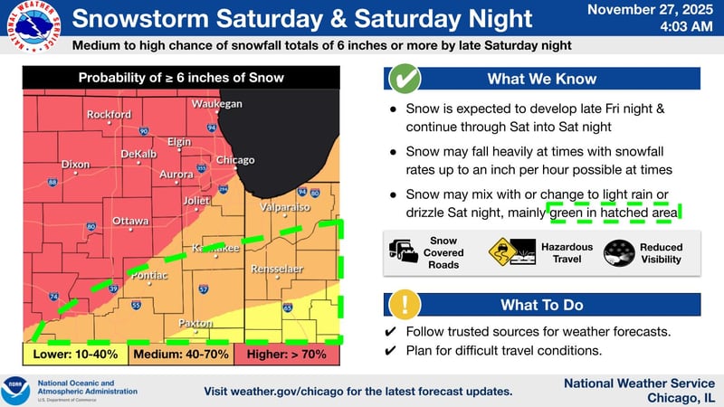 Up to 6 inches of snow or more: NWS warns of significant Saturday snowstorm in northern Illinois